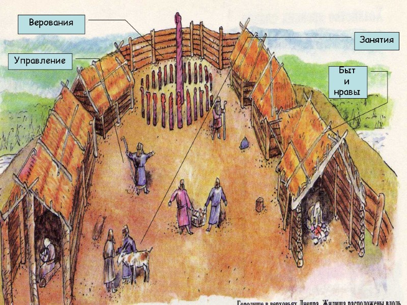 Быт  и  нравы Верования Занятия Управление
